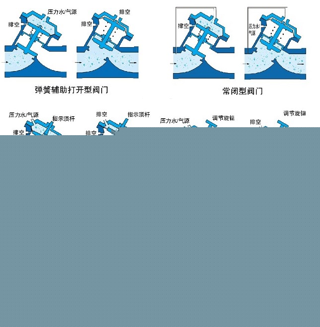 氣動、液動Y型塑料隔膜閥示意圖